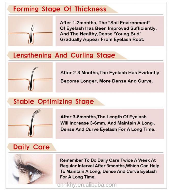 Moisturizing 3D Growth Enhancer Serum The Ultimate Solution for Rare Lashes and Brows 2