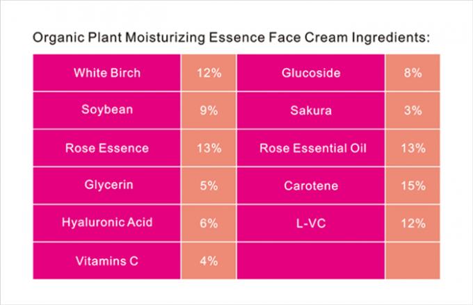 Facial Moisturizer QBEKA Freckle Removal Cream Professional Treatment for Dark Spots 2