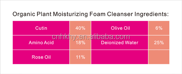 Organic Plant Moisturizing Deep Cleaning Facial Cleanser 1000 Quantity for All Skin Types 7