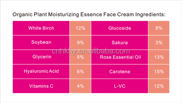 50g Gentle Magic Skin Care Pearl Cream Moisturizing and Whitening for Glowing Skin 1