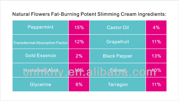 100g Volume Fat Burning Cream for Effective Weight Loss and Firming Body Massager 10