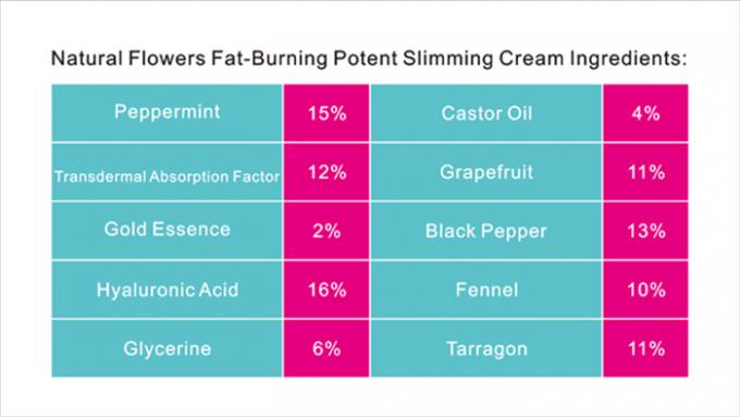 4D Liposuction Slimming Cream Body Sculpting Cellulite Workout Cream for Women and Men 4