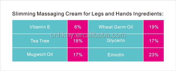 Cellulite Slimming Cream for Legs and Hands Body Enhancer Cream Fat Burning Product 10
