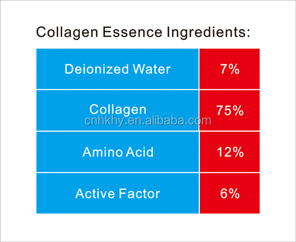 Anti Wrinkle Collagen Elastic Peptide Serum Yes Serum Growth Factor Stem Cell Product 1