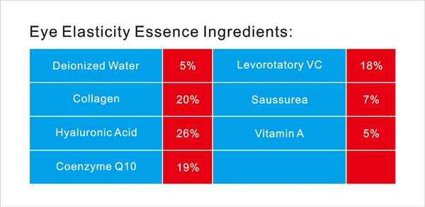Customized Color Eye Elasticity Serum Solution for Removing Eye Bags and Dark Circles 11