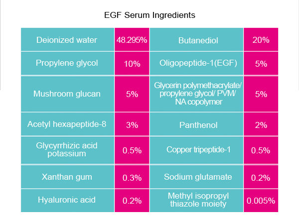 QBEKA EGF Epidermal Growth Factor Repairing Serum The Ultimate Skincare Solution 1