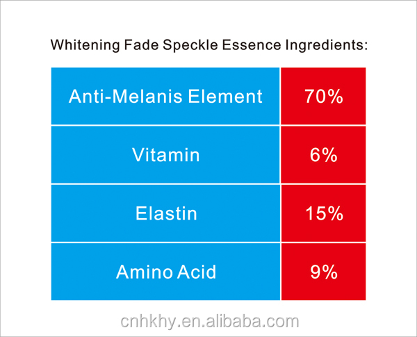Fast Whitening and Speckle Reduction Serum for Organic Skin Care Product Information 1