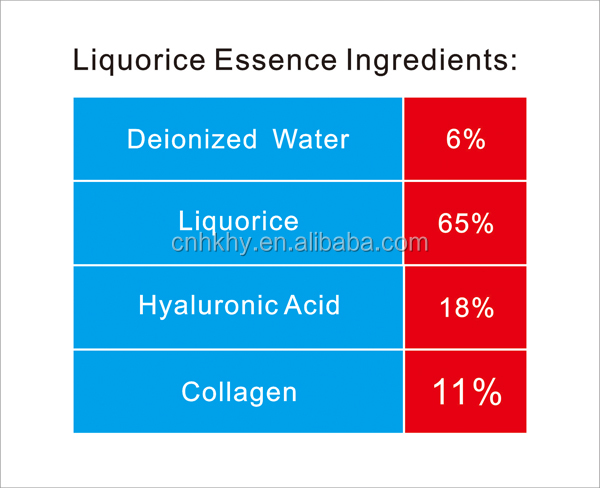 Moisturizing Liquorice Serum for Anti-allergic Red Blood Silk and Normal Skin Repairing 1