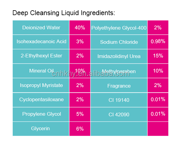 Cleansing Water Makeup Remover 80ml No Irritation Deep Clean by Professional QC Team 1